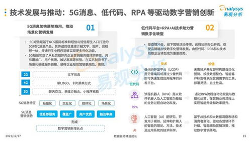 互联网广告营销 企业销售增长的必备技能